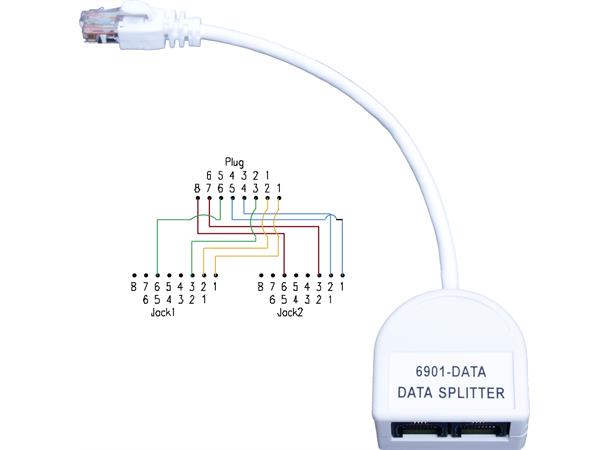 Splitter 2xData 10/100B/Tx UTP 